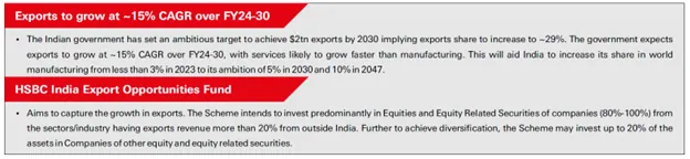 hsbc india export opportunities fund chart 1
