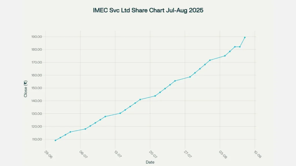 IMEC Services CMP